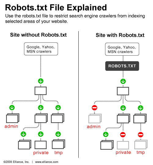 Robots-txt