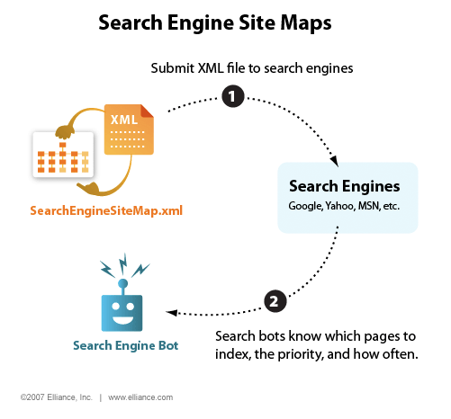 Search-Engine-Sitemaps