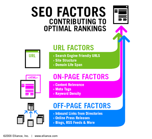 ranking-seo-optimisation