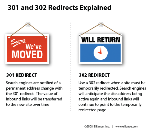 redirection-301-et-302