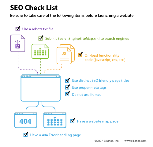 SEO-Checklist-referencement-optimisation